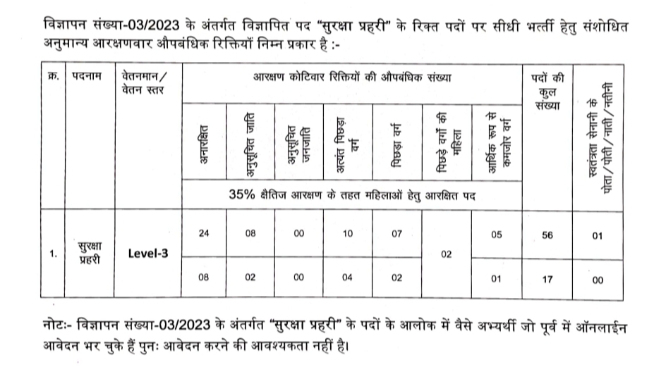 Bihar Vidhan Parishad Security Guard Vacancy 2024